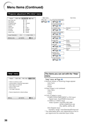 Page 4036
“Projector adjustment (PRJ-ADJ)” menu
Auto Power Off
System Sound
System LockhOn On
Auto Restart On
STANDBY Mode Standard
0min
0
Lamp Timer(Life) 100% Picture SCR - ADJ
PRJ - ADJHelp
SEL./ADJ. ENTER END
Speaker On
Audio Input Audio 1RS-232C 9600bpsFan Mode Normal
Disable
There is no picture or audio
Vertical stripes or flickering image appear
Data image is not centered
Color is faded or poor
Picture is dark
The image is distorted
Reset all adjustments to default settings
SEL. ENTER END
Picture SCR -...