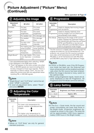 Page 4440
4
4 4
4
4  Progressive
•In NTSC or PAL60Hz, even if the 3D Progres-
sive mode has been set, the three-two pull
down enhancement will be enabled automati-
cally when the film source has been entered.
• When the image is blurred or noisy, switch to
the optimal mode.
• When using progressive inputs, inputs are di-
rectly displayed so that 2D Progressive, 3D
Progressive and Film Mode cannot be selected.
* The film source is a digital video recording with the
original encoded as is at 24 frames/second....