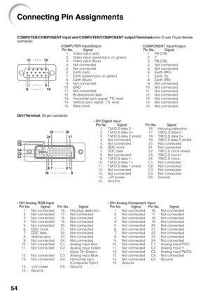 Page 5854
Connecting Pin Assignments
COMPUTER Input/OutputPin No. Signal   1. Video input (red)
  2. Video input (green/sync on green)
  3. Video input (blue)
  4. Not connected
  5. Not connected
  6. Earth (red)
  7. Earth (green/sync on green)
  8. Earth (blue)
  9. Not connected
10. GND
11. Not connected
12. Bi-directional data
13. Horizontal sync signal: TTL level
14. Vertical sync signal: TTL level
15. Data clock
COMPUTER/COMPONENT input and COMPUTER/COMPONENT output Terminals:
mini D-sub 15 pin female...