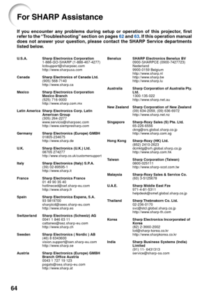 Page 6864
For SHARP Assistance
If you encounter any problems during setup or operation of this projector, first
refer to the “Troubleshooting” section on pages 62 and  63. If this operation manual
does not answer your question, please contact the SHARP Service departments
listed below.
U .S.A. Sharp Electronics Corporation
1-888-GO-SHARP (1-888-467-4277)
lcdsupport@sharpsec.com
http://www.sharpusa.com
Canada Sharp Electronics of Canada Ltd. (905) 568-7140
http://www.sharp.ca
Mexico Sharp Electronics Corporation...