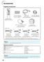 Page 1410
Accessories
Remote control
 T
wo R-6 batteries
 (“AA” size, UM/SUM-3, HP-7 or similar)
Power cord* RGB cable
(10 ' (3.0 m))

Optional accessories
■ 3 RCA to mini D-sub 15 pin cable (10 n (3.0 m))
■ Remote receiver
■ Lamp unit
■ Ceiling-mount bracket
■ Extension tubeAN-C3CP2
AN-MR2
AN-XR30LP
AN-XRCM30 (for U.S.A.)
AN-60KT
AN-TK201
AN-TK202
Supplied accessories
For U.S. and
Canada, etc. (6 ' (1.8 m))
 For Europe,
except U.K. (6 ' (1.8 m))
 For U.K. and
Singapore
(6 ' (1.8 m))
 For...