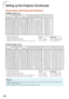 Page 2420
Setting up the Projector (Continued)
300(762 cm)
270 (686 cm)
250 (635 cm)
200 (508 cm)
150 (381 cm)
100 (254 cm)
84 (213 cm)
72 (183 cm)
60 (152 cm)
40 (102 cm) 610 cm (240
)
549 cm (216 )
508 cm (200 )
406 cm (160 )
305 cm (120 )
203 cm (80 )
171 cm (67 )
146 cm (58 )
122 cm (48 )
81 cm (32 ) 19 cm
17 cm
16 cm
13 cm
10 cm
6 cm
5 cm
5 cm
4 cm
3 cm (7 9/16
)
(6 51/64 )
(6 19/64 )
(5 3/64 )
(3 25/32 )
(2 33/64 )
(2 7/64 )
(1 13/16 )
(1 33/64 )
(1 1/64 )
457 cm (180
)
411...