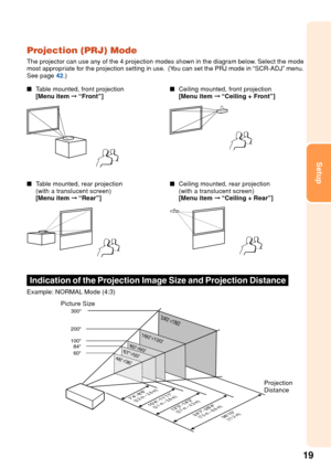 Page 2319
Setup
300
200
100 84
60
3610(11.2 m)247–284
(7.5 m – 8.6 m)123–142
(3.7 m – 4.3 m)104–1111
(3.1 m 
– 3.6 m)74–86
(2.2 m – 2.6 m)
240 ×180
160×12080×6067×50
48×36
Projection (PRJ) Mode
The projector can use any of the 4 projection modes shown in the diagram below. Select the mode
most appropriate for the projection setting in use.  (You can set the PRJ mode in “SCR-ADJ” menu.
See page  42.)
■ Table mounted, front projection
[Menu item  ➞ “Front”] ■
Ceiling mounted, front projection
[Menu item  ➞...