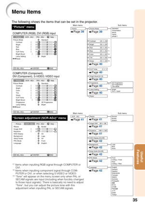 Page 3935
Useful
Features
The following shows the items that can be set in the projector.
Menu Items
“Screen adjustment (SCR-ADJ)” menu
COMPUTER (Component),
D VI (Component), S-VIDEO, VIDEO input
“Picture” menu
Picture Mode
Contrast 0 0
0
0
0
BrightRedBlue
1CLR TempBright Boost
Lamp Setting Standard
Bright
Reset
SEL./ADJ. ENTER END
Picture SCR - ADJ PRJ - ADJ Help
Picture Mode
Contrast 0 0
0
0
BrightColorTint0
0
Sharp
1CLR TempBright Boost
Progressive 3D Progressive Standard
Reset
SEL./ADJ. ENTER END
Picture...