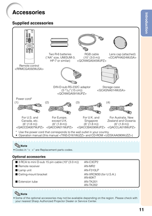 Page 1511
IntroductionAccessories
Remote control
 T
wo R-6 batteries
 (“AA” size, UM/SUM-3, HP-7 or similar)
Power cord* RGB cable
(10 ' (3.0 m))

Optional accessories
■ 3 RCA to mini D-sub 15 pin cable (10 n (3.0 m))
■ Remote receiver
■ Lamp unit
■ Ceiling-mount bracket
■ Extension tubeAN-C3CP2
AN-MR2
AN-F310LP
AN-XRCM30 (for U.S.A.)
AN-60KT
AN-TK201
AN-TK202
Supplied accessories
For U.S. and
Canada, etc. (6 ' (1.8 m))
 For Europe,
except U.K. (6 ' (1.8 m))
 For U.K. and
Singapore
(6 ' (1.8...