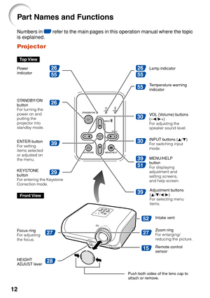 Page 1612
29
39
26
26
55
26
55
39
51
55
30
30
27
28
52
27
15
39
STANDBY/ON
button
For turning the
power on and
putting the
projector into
standby mode. Lamp indicator
T
emperature warning
indicator
Adjustment buttons
( P /R /O /Q )
For selecting menu
items.
V
OL (Volume) buttons
(– O /Q +)
For adjusting the
speaker sound level.
ENTER button
For setting
items selected
or adjusted on
the menu. MENU/HELP
b
utton
For displaying
adjustment and
setting screens,
and help screen. INPUT buttons ( P/R )
For switching...