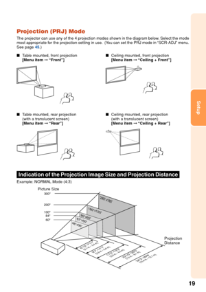 Page 2319
Setup
300
200
100 84
60
240 180
16012080606750
4836
343–398
(10.4 m – 12.1 m)2210–265
(7.0 m 
– 8.1 m)115–133
(3.5 m – 4.0 m)97–111
(2.9 m – 3.4 m)610–711
(2.1 m – 2.4 m)
Projection (PRJ) Mode
The projector can use any of the 4 projection modes shown in the diagram below. Select the mode
most appropriate for the projection setting in use.  (You can set the PRJ mode in “SCR-ADJ” menu.
See page  45.)
■ Table mounted, front projection
[Menu item  ➞ “Front”] ■
Ceiling mounted, front projection
[Menu item...