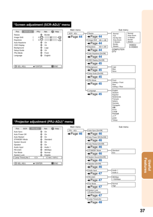 Page 4137
Useful
Features
SEL./ADJ. ENTER END
Pict. SCR
PRJ-ADJNet. Help
Auto Power Off
System Sound
System Lock hOn On
Auto Restart On
STANDBY Mode Standard
0min
0
Lamp Timer(Life) 100%
Auto Sync On
Speaker OnAudio Input Audio 1RS-232C 9600bpsFan Mode Normal
Disable
Main menu Sub menuPRJ - ADJPage 46
STANDBY Mode
System Sound [On/Off]
Speaker [On/Off]
System Lock
[Enable/Disable]
Lamp Timer(Life)Page  46
Auto Restart [On/Off]Page  46
Auto Power Off [On/Off]Page  46
Page  46
Page  46
Page  47
Page  48
Fan...