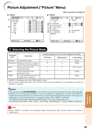 Page 4541
Useful
Features
Picture Adjustment (“Picture” Menu)
Standard
Presentation
Movie
Game
*sRGB
Q PAGE1 QPAGE2
Picture Mode
Contrast 0 0
0
0
BrightColorTint0
Sharp
Standard
SEL./ADJ. ENTER END
Picture
SCR PRJ Net. Help
0
0
Red
Blue
1
2
For standard image
Brightens portions of image for
more enhanced presentations.
Gives natural tint to the
projected image.
Gives sharpness to the
projected image.
For high fidelity reproduction of
images from a computer.
Picture Mode
CLR Temp
BrilliantColor
TM
C.M.S....