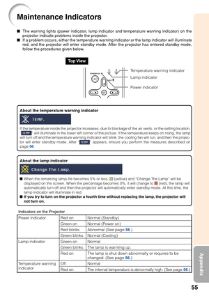 Page 5955
Appendix
Maintenance Indicators
About the lamp indicator
■When the remaining lamp life becomes 5% or less,  (yellow) and “Change The Lamp” will be
displayed on the screen. When the percentage becomes 0%, it will change to  (red), the lamp will
automatically turn off and then the projector will automatically enter standby mode. At this time, the
lamp indicator will illuminate in red.
■ If you try to turn on the projector a fourth time without replacing the lamp, the projector will
not turn on.
About...