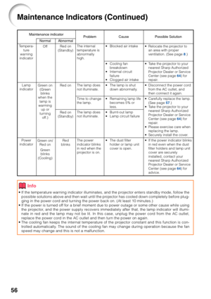 Page 6056
•If the temperature warning indicator illuminates, and the projector enters standby mode, follow the
possible solutions above and then wait until the projector has cooled down completely before plug-
ging in the power cord and turning the power back on. (At least 10 minutes.)
• If the power is turned off for a brief moment due to power outage or some other cause while using\
the projector, and the power supply recovers immediately after that, the lamp indicator will illumi-
nate in red and the lamp...