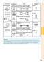 Page 2723
Connections
Note
•When using the ø3.5 mm mono audio cable, the volume level will be hal\
f of when using the ø3.5 mm
stereo audio cable.
•Y ou can select “Audio 1” or “Audio 2” for “Audio Input”\
 in the “PRJ-ADJ” menu. (See page  47.)
• RGB signals and Component signals can be output to the monitor.
Equipment CableTerminal on 
connected equipmentTerminal on the projector
Audio
output
terminal
Monitor
AmplifierMONITOR OUT
AUDIO OUTRGB
input
terminalRGB cable (supplied or commercially 
available) AUDIO...