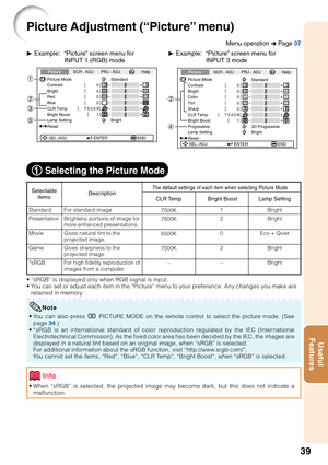 Page 4339
Useful
Features
Picture Adjustment (“Picture” menu)
Standard
Presentation
Movie
Game
*sRGB
QExample: “Picture” screen menu for
INPUT 1 (RGB) modeQExample: “Picture” screen menu for
INPUT 3 mode
Picture
Picture Mode
Contrast 0
0
0
0
K 7500SCR - ADJ PRJ - ADJ Help
BrightRedBlue
1CLR TempBright Boost
Lamp SettingStandard
Bright
Reset
SEL./ADJ. ENTER END
For standard image
Brightens portions of image for
more enhanced presentations.
Gives natural tint to the
projected image.
Gives sharpness to the...