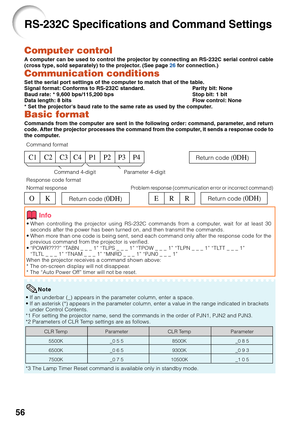 Page 6056
RS-232C Specifications and Command Settings
Computer control
A computer can be used to control the projector by connecting an RS-232C serial control cable
(cross type, sold separately) to the projector. (See page 26 for connection.)
Communication conditions
Set the serial port settings of the computer to match that of the table.
Signal format: Conforms to RS-232C standard. Parity bit: None
Baud rate: * 9,600 bps/115,200 bps Stop bit: 1 bit
Data length: 8 bits Flow control: None
* Set the projectors...