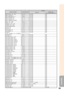 Page 6359
Appendix
INPUT 4 Sharp (30 – 30)
INPUT 4 CLR Temp *2
INPUT 4 Bright Boost (0 – 2)
INPUT 4 Progressive : 2D
INPUT 4 Progressive : 3D
INPUT 4 Progressive : Film Mode
Clock (150 – 150)
Phase (30 – 30)
H-Position (150 – 150)
V-Position (60 – 60)
Fine Sync Adjustment Reset
Auto Sync : Off
Auto Sync : On
Internal Speaker : Off
Internal Speaker : On
Image Shift
 (96 – 96 (XGA) / 75 – 75 (SVGA))
OSD Display : Off
OSD Display : On
Video System Selection : AUTO
Video System Selection : PAL
Video...