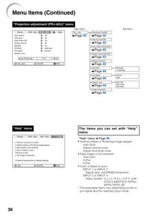 Page 4036
“Projection adjustment (PRJ-ADJ)” menu
Picture
Auto SearchSCR - ADJPRJ - ADJHelp
Auto Sync
Auto Power Off
System Sound
System Lock
h On On
On
On
SEL./ADJ. ENTER END0 Lamp Timer(Life) 100%
Speaker OnRS-232C 9600 bpsFan Mode Normal
Picture
There is no picture or audioSCR - ADJ PRJ - ADJHelp
Vertical stripes or flickering image appear
Data image is not centered
Color is faded or poor
Picture is dark
The image is distorted
Reset all adjustments to default settings
SEL. ENTER END
Main menu Sub menuPRJ -...