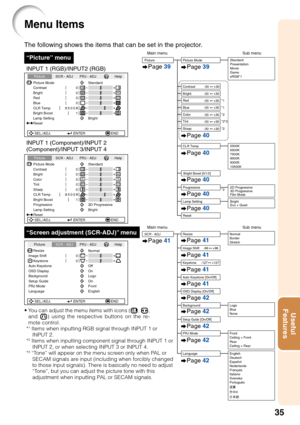 Page 3935
Useful
Features
The following shows the items that can be set in the projector.
Menu Items
“Screen adjustment (SCR-ADJ)” menu
INPUT 1 (Component)/INPUT 2
(Component)/INPUT 3/INPUT 4 INPUT 1 (RGB)/INPUT2 (RGB)
“Picture” menu
Picture
Picture Mode
Contrast 0
0
0
0
K 8500SCR - ADJ PRJ - ADJ Help
BrightRedBlue
1CLR TempBright Boost
Lamp SettingStandard
Bright
Reset
SEL./ADJ. ENTER END
Picture
Picture Mode
Contrast 0
0
0
0
K 8500SCR - ADJ PRJ - ADJ Help
BrightColorTint0 Sharp
1CLR TempBright Boost...