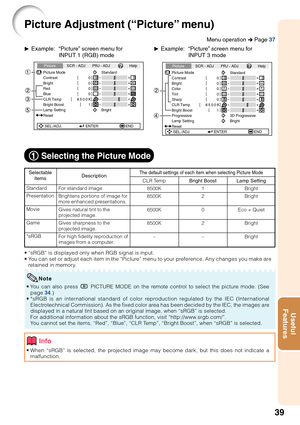 Page 4339
Useful
Features
Picture Adjustment (“Picture” menu)
Selectable
items
Standard
Presentation
Movie
Game
*sRGB
QExample: “Picture” screen menu for
INPUT 1 (RGB) modeQExample: “Picture” screen menu for
INPUT 3 mode
Picture
Picture Mode
Contrast 0
0
0
0
K 8500SCR - ADJ PRJ - ADJ Help
BrightRedBlue
1CLR TempBright Boost
Lamp SettingStandard
Bright
Reset
SEL./ADJ. ENTER END
Description
For standard image
Brightens portions of image for
more enhanced presentations.
Gives natural tint to the
projected image....