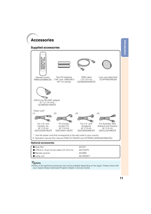 Page 1511
IntroductionAccessories
Remote control
RRMCGA398WJSATwo R-6 batteries
 (“AA” size, UM/SUM-3,
HP-7 or similar)
Power cord*RGB cable
(10' (3.0 m))
QCNWGA045WJPZ
• Operation manual (this manual (TINS-C517WJZZ) and CD-ROM (UDSKAA078WJZZ))
Optional accessories
Dust filter
3 RCA to 15-pin D-sub cable (10n (3.0 m))
Remote receiver
Lamp unitAN-DF1
AN-C3CP2
AN-MR2
AN-XR20LP
Supplied accessories
For U.S. and
Canada, etc.
(6' (1.8 m))
QACCDA007WJPZFor Europe,
except U.K.
(6' (1.8 m))...