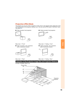 Page 2319
Setup
300
200
100
84
60
240´180
160´12080´6067´50
48´36
343–398
(10.4 m 
– 12.1 m)2210–265
(7.0 m 
– 8.1 m)115–133
(3.5 m – 4.0 m)97–111
(2.9 m – 3.4 m)610–711
(2.1 m – 2.4 m)
Projection (PRJ) Mode
The projector can use any of the 4 projection modes shown in the diagram below. Select the mode
most appropriate for the projection setting in use.  (You can set the PRJ mode in “SCR-ADJ” menu.
See page 45.)
Table mounted, front projectionCeiling mounted, front projection
Menu item  “Front”
Table...