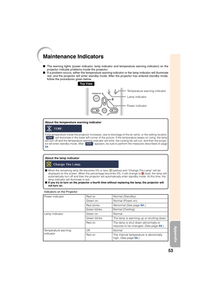 Page 5753
Appendix
Maintenance Indicators
About the lamp indicator
When the remaining lamp life becomes 5% or less,  (yellow) and “Change The Lamp” will be
displayed on the screen. When the percentage becomes 0%, it will change to  (red), the lamp will
automatically turn off and then the projector will automatically enter standby mode. At this time, the
lamp indicator will illuminate in red.
If you try to turn on the projector a fourth time without replacing the lamp, the projector will
not turn on.
About the...