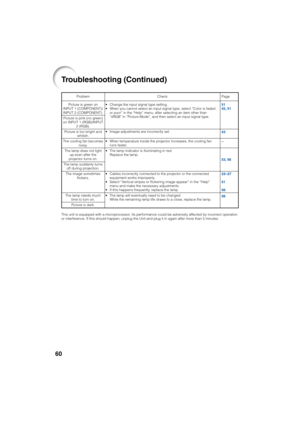 Page 6460
Problem
Picture is green on
INPUT 1 (COMPONENT)/
INPUT 2 (COMPONENT).
Picture is pink (no green)
on INPUT 1 (RGB)/INPUT
2 (RGB).
Picture is too bright and
whitish.
The cooling fan becomes
noisy.
The lamp does not light
up even after the
projector turns on.
The lamp suddenly turns
off during projection.
The image sometimes
flickers.
The lamp needs much
time to turn on.
Picture is dark.Check
• Change the input signal type setting.
• When you cannot select an input signal type, select “Color is faded
or...