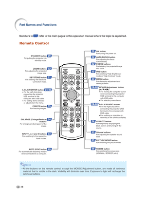 Page 18-14
Note
•All the buttons on the remote control, except the MOUSE/Adjustment button, are made of luminous
material that is visible in the dark. Visibility will diminish over time. Exposure to light will recharge the
luminous buttons.
Remote Control
29STANDBY buttonFor putting the projector into  
standby mode.
32ZOOM buttonsFor adjusting the projected 
image size.
31KEYSTONE buttonFor entering the Keystone 
Correction mode.
L-CLICK/ENTER button• For the Left click when 
connecting the projector 
USB...