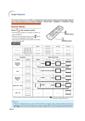 Page 40-36
Resize Mode
Press  on the remote control.
•Pressing  changes the display as shown on
pages 36 and 37.
•To return to the standard image, press 
 while
“RESIZE” is displayed on the screen.
•This function can also be accessed from the OSD
menu (see page 50).
This function allows you to modify or customize the resize mode to enhance the input image. Depend-
ing on the input signal, you can choose “NORMAL”, “DOT BY DOT”, “BORDER” or “STRETCH” image.
COMPUTER
STRETCH
Output screen image
Input Signal
Image...