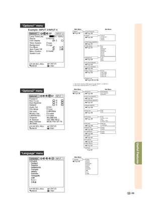 Page 43-39
Useful Features
“Options1” menu
“Language” menu
“Options2” menu
Example: INPUT 3/INPUT 4Lamp Timer(Life)
Options1Main Menu Sub Menu
OSD Display [ON/OFF]
Auto
PAL
NTSC3.58
SECAM
NTSC4.43
PAL-M
PAL-N
PAL-60 Video System
Background
Logo
Blue
None
Normal
Dot By Dot
Border
Stretch
Eco Mode [ON/OFF]
Auto Power Off [ON/OFF]
System LockCenter
Upper Right
Lower Right
Upper Left
Lower Left Menu Position
Page 50
Page 51 Page 50
ResizePage 50
Page 51
Page 52
Page 52
Page 53
Page 53
Pages 54 and 55
*2*1
*1  Item...