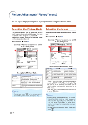 Page 48-44
You can adjust the projector’s picture to your preferences using the “Picture” menu.
Picture Adjustment (“Picture” menu)
Selecting the Picture Mode
This function allows you to select the picture
mode in accordance with brightness of the room
or content of the image to be projected.
In all picture modes, items on the “Picture” menu
can be adjusted and saved.
Menu operation  Page  42
Example: “Picture” screen menu for IN-
PUT 1 (RGB) mode
Description of Picture Modes
Note
• You can also press  on the...