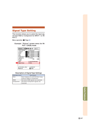 Page 51-47
Useful Features
Signal Type Setting
This function allows you to select the input sig-
nal type RGB or Component for INPUT 1 or IN-
PUT 2.
Menu operation  Page 42
Example: “Picture” screen menu for IN-
PUT 1 (RGB) mode
Description of Signal Type Settings
Description
Input signals are automatically recog-
nized as RGB or Component.
Set when RGB signals are received.
Set when Component signals are
received.
Selectable items
Auto
RGB
Component
XG-MB70X_E_P40_49.p652004.8.6, 0:00 PM 47 