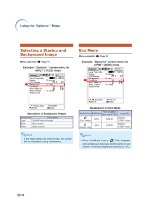Page 56-52
Eco Mode
Menu operation  Page 42
Example: “Options1” screen menu for
INPUT 1 (RGB) mode
Description of Eco Mode
Note
•When “Eco Mode” is set to “” (ON), the power
consumption will decrease and the lamp life will
extend. (Projection brightness decreases 13%.)
Brightness
87%
100%
Selectable items
(Eco mode)
(Standard mode)
Power consumption
(When using AC 100V)
320 W
370 WLamp lifeApprox.
3,000 hours
Approx.
2,000 hours
Selecting a Startup and
Background Image
Menu operation  Page 42
Example:...