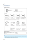 Page 14-10
Accessories
Remote control
RRMCGA313WJSA
Two R-03 batteries
(“AAA” size, UM/SUM-4, HP-16 or similar)
Power cord
*
For U.S., Canada, etc.
(6 (1.8 m))
QACCDA010WJPZFor Europe, except U.K.
(6 (1.8 m))
QACCVA011WJPZ
*Use the power cord that corresponds to the wall outlet in your country.
■3 RCA to 15-pin D-sub cable (910 (3.0 m)) AN-C3CP
■DIN-D-sub RS-232C adaptor (5 
57/64 (15 cm)) AN-A1RS
■Lamp unit AN-MB70LP
Note
•Some of the optional accessories may not be available depending on the region. Please...