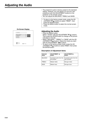 Page 25E-25
¥ The projectorÕs audio is factory preset to the standard
setting. However, you can adjust it to suit your own
preference with the ADJUSTMENT buttons on the
projector or the remote control.
¥ You can adjust the BALANCE, TREBLE and BASS.
Adjusting the Audio
¥ To return to the factory preset mode, press the AD-
JUSTMENT Ä/¶ buttons to select ÒRESETÓ, then
press the ENTER button.
¥ Press the MENU button to select the normal screen
mode.
Adjusting the Audio
¥ Press the MENU button.
Select ÒAUDIOÓ with...