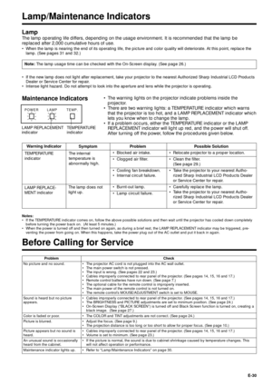 Page 30E-30
Lamp/Maintenance Indicators
Lamp
The lamp operating life differs, depending on the usage environment. It is recommended that the lamp be
replaced after 2,000 cumulative hours of use.
¥ When the lamp is nearing the end of its operating life, the picture and color quality will deteriorate. At this point, replace the
lamp. (See pages 31 and 32.)
Check
¥ The projector AC cord is not plugged into the AC wall outlet.
¥ The main power switch is not pressed.
¥ The input is wrong. (See pages 22 and 23.)
¥...