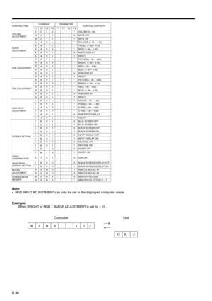 Page 35E-35
Computer
®
¬
O     K      
 R      A      B      R    
 Ñ    Ñ     1
      0    
Unit
CONTROL ITEMCOMMAND PARAMETER
CONTROL CONTENTS
1 C2C3C4C1P2P3P4P
VOLUME
ADJUSTMENT_ _ * VOLUME (0 – 60)
_ _ _ MUTE OFF
_ _ _ MUTE ON
AUDIO
ADJUSTMENT_ * * BALANCE (!30 – ~30)
_ * * TREBLE (!30 – ~30)
_ * * BASS (!30 – ~30)
_ _ _ AUDIO DISPLAY
_ _ _ RESET
RGB 2 ADJUSTMENT
_ * * PICTURE (!30 – ~30)
_* * BRIGHT (!30 – ~30)
_ * * RED (!30 – ~30)
_ * * BLUE (!30 – ~30)
_ _ _ RGB DISPLAY
_ _ _ RESET
RGB INPUT
ADJUSTMENT_...