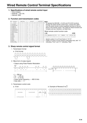 Page 36E-36
Wired Remote Control Terminal Specifications
1. Specifications of wired remote control input
¥ 3.5¿ minijack
¥ External: `5V (1A)
¥ Internal: GND
2. Function and transmission codes
Wired remote control function code
10110********10 C1 System Code C5 C6 Data Code C13 C14 C15
LSB MSB
¥ System codes C1 to C5 are fixed at Ò10110Ó.
¥ Codes C14 and C15 are reverse confirmation bits, with Ò10Ó
indicating ÒFrontÓ and Ò01Ó indicating ÒRearÓ. Note:
¥ To operate the MOUSE, L-CLICK and R-CLICK functions
through...