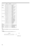 Page 35E-35
Computer
®
¬
O     K      
 R      A      B      R    
 Ñ    Ñ     1
      0    
Unit
CONTROL ITEMCOMMAND PARAMETER
CONTROL CONTENTS
1 C2C3C4C1P2P3P4P
VOLUME
ADJUSTMENT_ _ * VOLUME (0 – 60)
_ _ _ MUTE OFF
_ _ _ MUTE ON
AUDIO
ADJUSTMENT_ * * BALANCE (!30 – ~30)
_ * * TREBLE (!30 – ~30)
_ * * BASS (!30 – ~30)
_ _ _ AUDIO DISPLAY
_ _ _ RESET
RGB 2 ADJUSTMENT
_ * * PICTURE (!30 – ~30)
_* * BRIGHT (!30 – ~30)
_ * * RED (!30 – ~30)
_ * * BLUE (!30 – ~30)
_ _ _ RGB DISPLAY
_ _ _ RESET
RGB INPUT
ADJUSTMENT_...