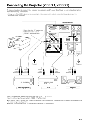 Page 14E-14
Ô
Connecting the Projector (VIDEO 1, VIDEO 2)
To playback audio and video with the projector connected to a VCR, Laser Disc Player or external audio amplifier,
make the following connections.
¥ Always turn off the LCD Projector while connecting to video equipment, in order to protect both the projector and the
equipment being connected.
Amplifier
COMPUTER AUDIO
PC CONTROL COMPUTER RGB
VIDEO
S-VIDEO12
LOFF ON
R LR
AUDIOIN
2 IN
1AUDIO
OUTPUT
IN 1
OUTIN 2
WIRED
REMOTE IN 1 IN 2
110-120V/
200-240V~
To...