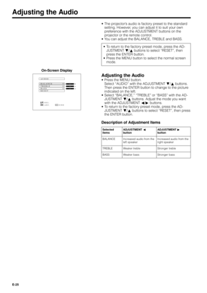 Page 25E-25
¥ The projectorÕs audio is factory preset to the standard
setting. However, you can adjust it to suit your own
preference with the ADJUSTMENT buttons on the
projector or the remote control.
¥ You can adjust the BALANCE, TREBLE and BASS.
Adjusting the Audio
¥ To return to the factory preset mode, press the AD-
JUSTMENT Ä/¶ buttons to select ÒRESETÓ, then
press the ENTER button.
¥ Press the MENU button to select the normal screen
mode.
Adjusting the Audio
¥ Press the MENU button.
Select ÒAUDIOÓ with...