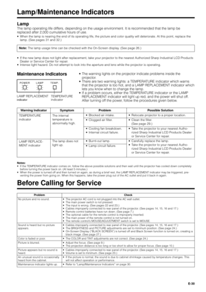 Page 30E-30
Lamp/Maintenance Indicators
Lamp
The lamp operating life differs, depending on the usage environment. It is recommended that the lamp be
replaced after 2,000 cumulative hours of use.
¥ When the lamp is nearing the end of its operating life, the picture and color quality will deteriorate. At this point, replace the
lamp. (See pages 31 and 32.)
Check
¥ The projector AC cord is not plugged into the AC wall outlet.
¥ The main power switch is not pressed.
¥ The input is wrong. (See pages 22 and 23.)
¥...