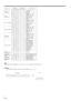 Page 35E-35
®
¬
Unit
CONTROL ITEMCOMMAND PARAMETER
CONTROL CONTENTS
1 C2C3C4C1P2P3P4P
VOLUME
ADJUSTMENT_ _ * VOLUME (0 – 60)
_ _ _ MUTE OFF
_ _ _ MUTE ON
AUDIO
ADJUSTMENT_ * * BALANCE (!30 – ~30)
_ * * TREBLE (!30 – ~30)
_ * * BASS (!30 – ~30)
_ _ _ AUDIO DISPLAY
_ _ _ RESET
RGB 2 ADJUSTMENT
_ * * PICTURE (!30 – ~30)
_* * BRIGHT (!30 – ~30)
_ * * RED (!30 – ~30)
_ * * BLUE (!30 – ~30)
_ _ _ RGB DISPLAY
_ _ _ RESET
RGB INPUT
ADJUSTMENT_ * * CLOCK (!60 – ~60)
_ * * PHASE (!60 – ~60)
_ * * H-POS (!60 – ~60)
_ * *...