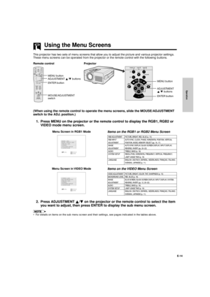 Page 15Operation
E-14
(When using the remote control to operate the menu screens, slide the MOUSE/ADJUSTMENT
switch to the ADJ. position.)
1. Press MENU on the projector or the remote control to display the RGB1, RGB2 or
VIDEO mode menu screen.
2. Press ADJUSTMENT 
¶ ¶¶ ¶
¶/
Ä ÄÄ Ä
Ä on the projector or the remote control to select the item
you want to adjust, then press ENTER to display the sub menu screen.
¥ For details on items on the sub menu screen and their settings, see pages indicated in the tables...