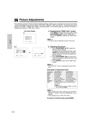 Page 16Operation
E-15
Picture Adjustments
This projectorÕs picture is factory preset to standard settings. However, you can adjust it to suit your own prefer-
ences by adjusting the four picture modes: ÒPICTUREÓ, ÒBRIGHTÓ, ÒREDÓ and ÒBLUEÓ. The adjustments can be
stored in the ÒRGB1Ó, ÒRGB2Ó and ÒVIDEOÓ modes separately. (The following steps are used as an example in
adjusting the picture in ÒRGB1 ADJ.Ó mode.)
a. Displaying the ÒRGB1 ADJ.Ó screen
Press MENU to display the menu screen. Press
ADJUSTMENT ¶/Ä to...