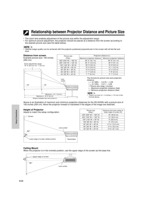 Page 24Setup & Connections
E-23
90˚ 90˚
¥ The zoom lens enables adjustment of the picture size within the adjustment range.
¥ For optimum picture adjustment, the projector should be placed at a distance from the screen according to
the desired picture size (see the table below).
¥ Optimal image quality can be achieved with the projector positioned perpendicular to the screen with all feet flat and
level.
Distance from screen
Example picture size: 100 inches
(254 cm)
Relationship between Projector Distance and...