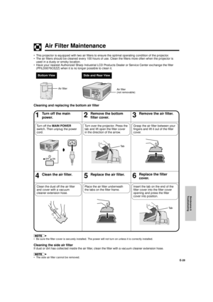 Page 29Maintenance &
Troubleshooting
E-28
Air Filter Maintenance
¥ This projector is equipped with two air filters to ensure the optimal operating condition of the projector.
¥ The air filters should be cleaned every 100 hours of use. Clean the filters more often when the projector is
used in a dusty or smoky location.
¥ Have your nearest Authorized Sharp Industrial LCD Products Dealer or Service Center exchange the filter
(PFILD0076CEZZ) when it is no longer possible to clean it.
Air filter
46Clean the air...