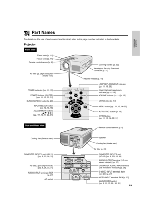 Page 7E-6
Important
Information
Part Names
For details on the use of each control and terminal, refer to the page number indicated in the brackets.
Projector
Front View
Focus knob [p. 11]Zoom knob [p. 11]
Remote control sensor [p. 8]
Carrying handle [p. 32]
LAMP REPLACEMENT indicator
[pp. 11, 13, 29]
VOLUME buttons (`/1) [p. 13] POWER indicator [pp. 11, 13]
INPUT SELECT button
[pp. 12, 13, 16]
Cooling fan (Exhaust vent)
Side and Rear View
Adjuster release [p. 10]
COMPUTER AUDIO INPUT terminal
(3.5 mm stereo...