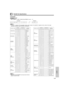 Page 35Appendix
E-34
Commands
EXAMPLE
¥ When ÒBRIGHTÓ of RGB 1 IMAGE ADJUSTMENT is set to 110.
¥ If a dash (_)  appears in the parameter column, enter a space. If an asterisk (*) appears, enter a value in the range
indicated in brackets under CONTROL CONTENTS.
RS-232C Port Specifications
®
¬RABR 1 0_1OK
Projector Computer
CONTROL ITEMCOMMAND
C1
P
P
I
I
I
I
M
M
M
M
M
M
M
M
M
M
M
M
M
V
V
V
V
V
V
V
W
W
W
V
M
M
A
A
A
AO
O
V
R
R
C
E
E
E
E
E
E
E
E
E
E
E
E
E
A
A
A
A
A
A
A
B
B
B
O
U
U
A
A
A
AW
W
E
G
G
H
L
L
L
L
L
L
L...