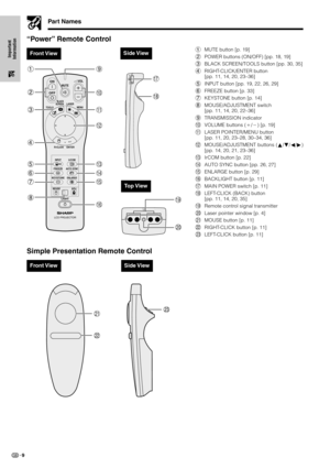 Page 129
Important
Information
Top View
o
p
Front View
Simple Presentation Remote Control
Side ViewFront View
ONMUTE
TOOLS
R-CLICK ENTER
INPUT
MOUSE
LIGHT
LCD PROJECTOR
ADJ. IrCOM
FREEZE
AUTO SYNC
KEYSTONEENLARGE
MENU LASER
BLACK
SCREEN
VOL
OFF
1
2
3
4
5
6
7
8e w q 0 9
r
t
y
“Power” Remote Control
Side View
R/C
OFF
ONu
i
a
s
Part Names
d
1MUTE button [p. 19]
2POWER buttons (ON/OFF) [pp. 18, 19]
3BLACK SCREEN/TOOLS button [pp. 30, 35]
4RIGHT-CLICK/ENTER button
[pp. 11, 14, 20, 23–36]
5INPUT button [pp. 19, 22,...