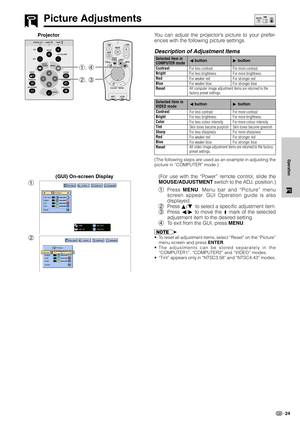 Page 2724
Operation
ONMUTE
TOOLS
R-CLICK ENTER
INPUTIrCOM
FREEZE
AUTO SYNC
MENU LASERBLACK
SCREEN
VOL
OFF
2, 3 1, 4
Picture Adjustments
You can adjust the projector’s picture to your prefer-
ences with the following picture settings.
Description of Adjustment Items
For less contrast
For less brightness
For weaker red
For weaker blue Contrast
Bright
Red
Blue
ResetFor more contrast
For more brightness
For stronger red
For stronger blue
ß button© button
All computer image adjustment items are returned to the...